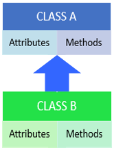 Hierarchical structure of the package