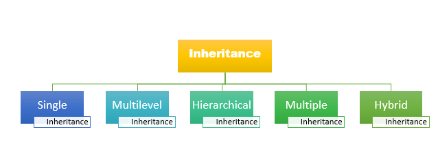 Hierarchical structure of the package