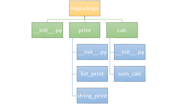 Import modules from a package