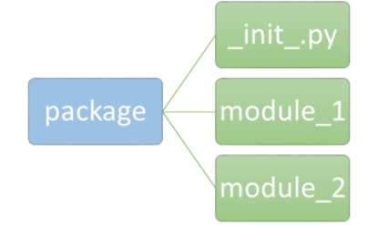 Python Package Initialization