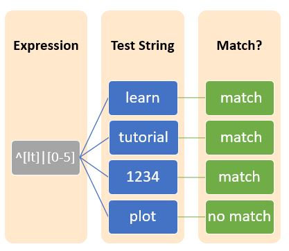 Hierarchical structure of the package
