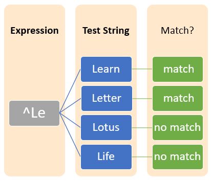 Example of ^(caret symbol)