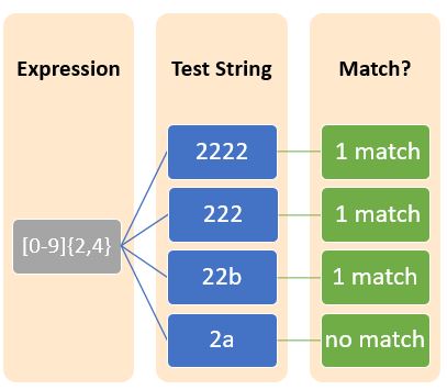 Example of Curly braces