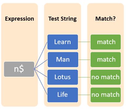 Hierarchical structure of the package