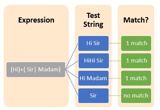 Example of parenthesis (