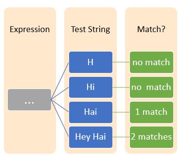 Example of Period symbol