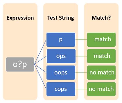 Example of question mark(?)