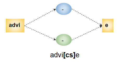 regular expression can be visualised