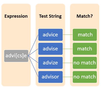 Example of Square brackets