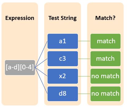 Example of Square brackets