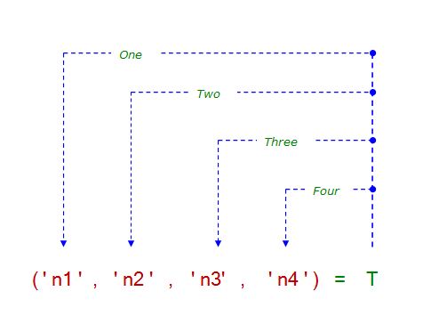 Python Tuple Indexing